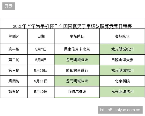 新赛制下赛程更为密集，卡萨斯教练对阵容的轮换策略将直接影响出线前景。